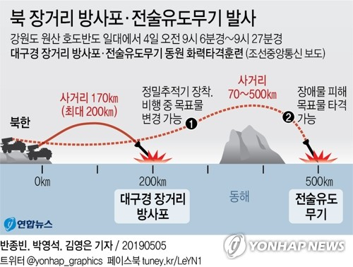 북한이 지난 4일 동해상에서 김정은 국무위원장의 참관 아래 대구경 장거리 방사포와 전술유도무기 등이 동원된 화력타격훈련을 했다고 조선중앙통신이 보도했다. 연합뉴스 연합뉴스