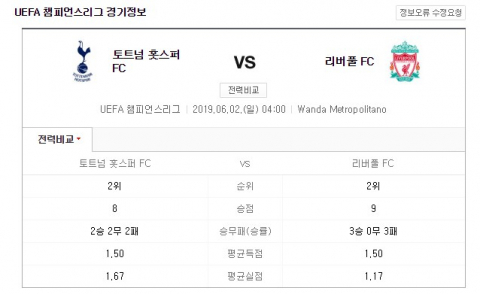 챔피언스리그 경기 정보.