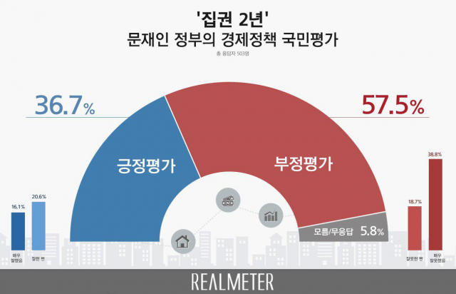 리얼미터 제공