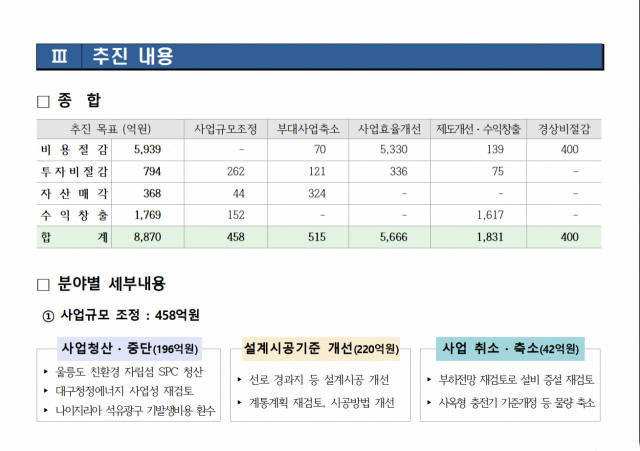 한국전력공사 기획본부 기획처가 지난 3월 작성한 