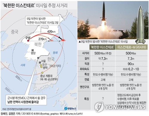 북한이 9일 평안북도 구성 일대에서 쏜 단거리 미사일 추정 발사체 2발은 지난 4일 발사한