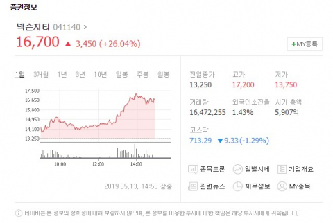 13, 14일 넥슨지티(041140)가 유가증권시장에서 