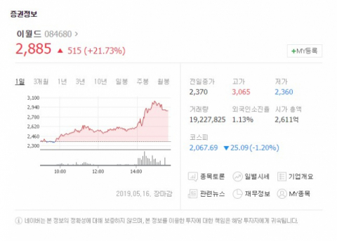 16일 유가증권시장에서 이월드가 상승세다. 네이버 증권 캡처