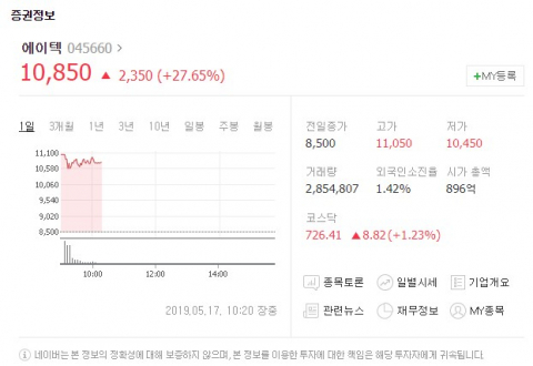 17일 유가증권시장에서 에이텍이 상승세를 보이고 있다. 네이버 증권 캡처 #에이텍 #이재명