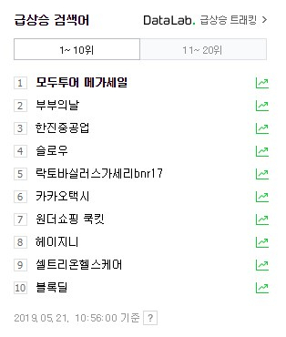 21일 오전 부부의 날, 소만, 모두투어 메가세일, 슬로우 등이 포털 사이트 실시간 검색어를 장악하고 있다. 네이버 캡처