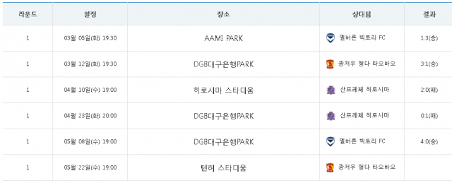 대구FC ACL(AFC 챔피언스리그) F조 조별리그 경기 결과. 대구FC 홈페이지