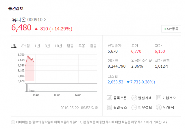 네이버 증권 캡쳐