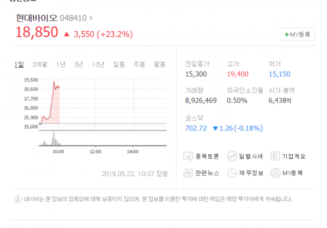 네이버 증권 제공