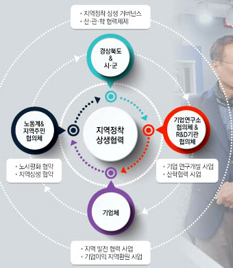 이철우 경북도지사가 지난 4월 구미의 한 기업 현장을 찾아 기업 관계자로부터 설명을 듣고 있다. 경북도 제공