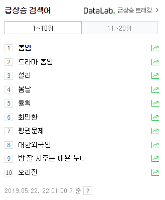 봄밤 화제성 높네~ 첫방에 