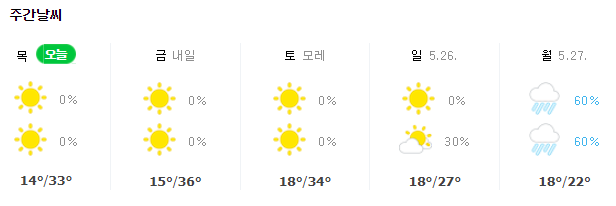 대구 날씨 