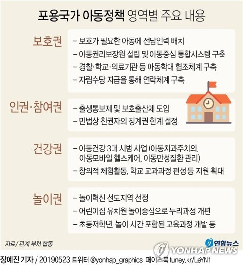 23일 정부가 발표한 