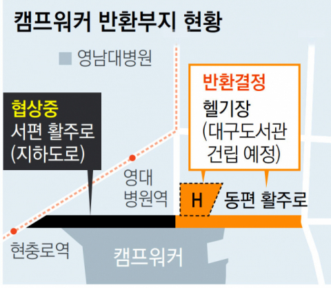 대구 남구 대명동 주한미군 캠프워커 반환 예정 부지가 주민들을 위한 공간으로 바뀔지 주민들의 관심이 쏠리고 있다. 주민들은 생태 공원, 잔디 광장, 도서관을 비롯해 남구의 주차난을 해결할 수 있는 지하 공영주차장 건립을 시에 요구했다. 우태욱 기자 woo@imaeil.com