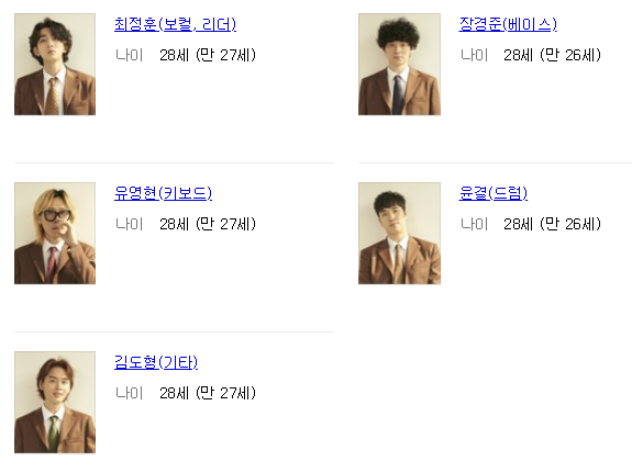 5인조 잔나비 멤버 중 학교폭력(학폭) 가해자설