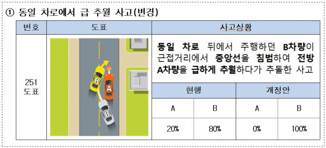 금융감독원 제공