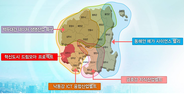 경북도 5대 권역별 전략 사업
