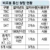 팔공산 비로봉에 설치돼 있는 철탑 전경. 대구 동구청 제공
