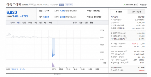 네이버 증권 제공