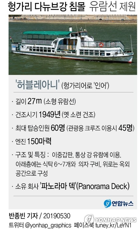 29일(현지시간) 밤 9시 한국인 30여명을 태우고 침몰한 헝가리 유람선 