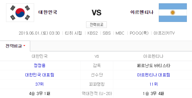 한국 아르헨티나 U-20 역대전적 4승 3무 1패 실화? 중계 방송 어디서? 네이버