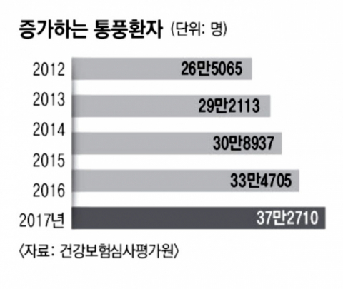김상현 계명대 동산병원 류마티스내과 교수