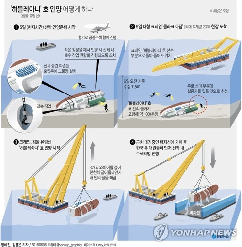 헝가리 부다페스트 다뉴브강에서 침몰한 