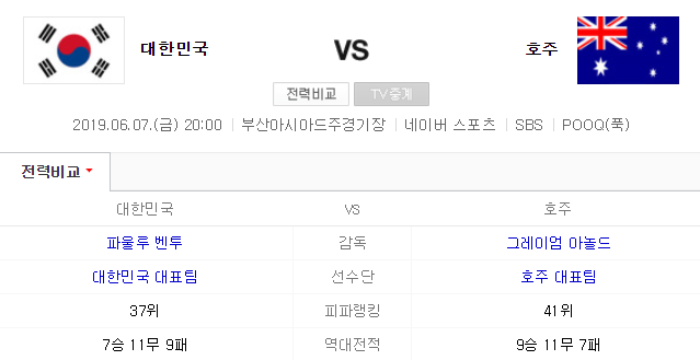 대한민국 호주 