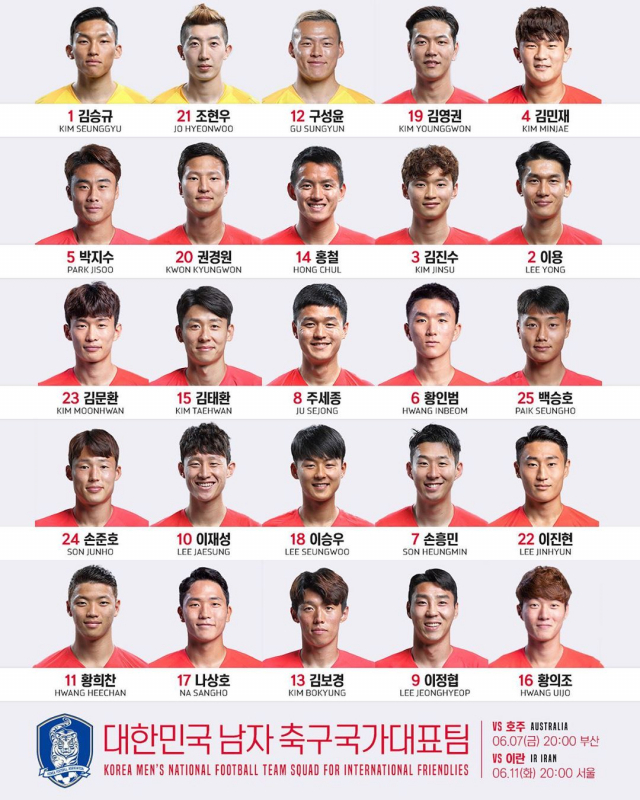 한국 축구 국가대표팀 명단. 대한축구협회
