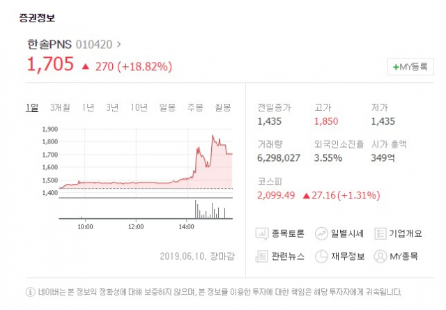 한솔PNS(0104210)가 10일 유가증권시장에서 상승세를 보였다. 네이버 증권 캡처