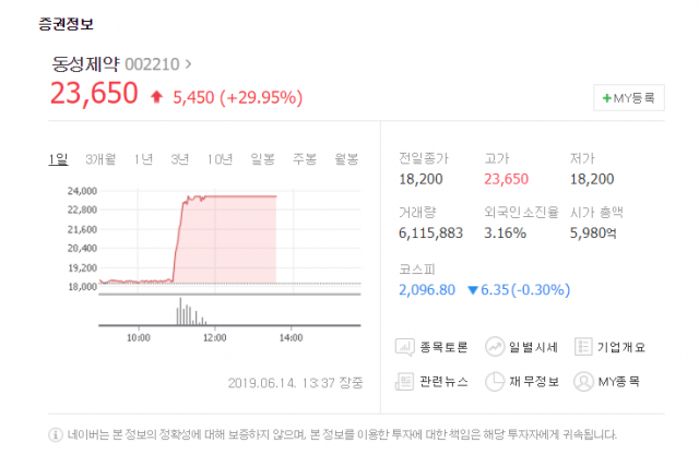 네이버 증권 제공.