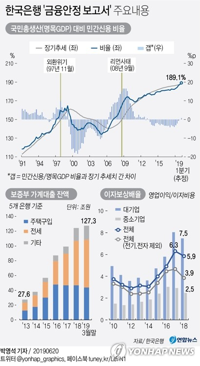 한국은행은 20일 국회에 제출한 