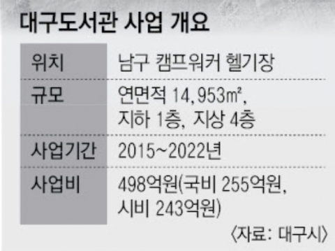 최준혁 대구도서관 총괄계획가