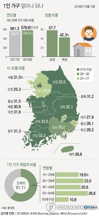 통계청이 25일 발표한 