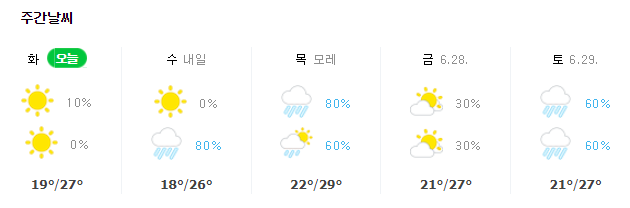 포항 이번 주 날씨, 삼성 라이온즈가 7할의 승률을 보이고 있는 포항야구장 3경기(두산 전) 중 2경기(수, 목요일)가 우천취소 위기에 놓여있다. 장마가 빠르게 북상하고 있어서다. 기상청, 네이버 날씨