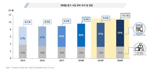 출처 