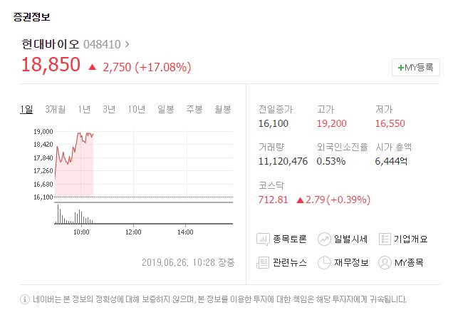 현대바이오(048410)가 26일 유가증권시장에서 상승세를 보이고 있다.