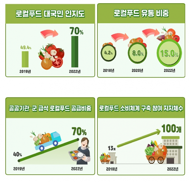 농식품부 제공.
