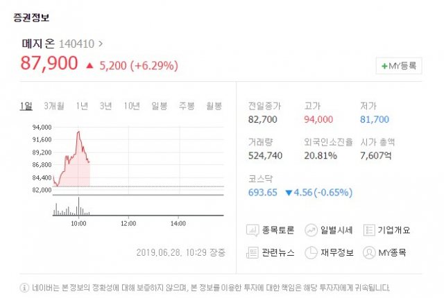 메지온이 28일 유가증권시장에서 상승세를 보이고 있다.