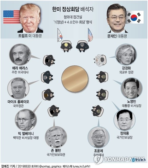 문재인 대통령과 도널드 트럼프 미국 대통령이 30일 오전 청와대에서 한미 정상회담을 하면서 비무장지대(DMZ)에서 북미정상 회동의 성사 가능성에 대한 기대감을 드러냈다. 연합뉴스 연합뉴스