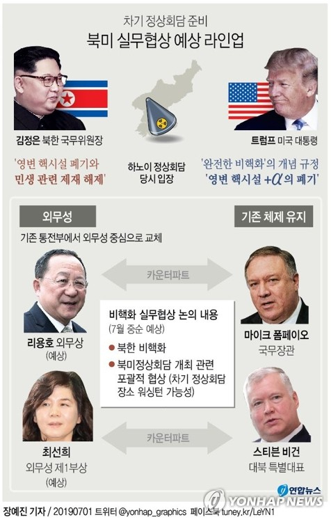 북한과 미국이 이르면 이달 중순 비핵화 실무협상에 돌입할 예정인 가운데 북한의 협상팀이 어떻게 꾸려질지 주목된다. 연합뉴스
