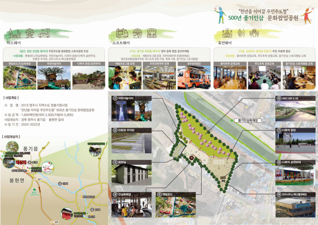 풍기인삼 문화팝업공원 종합 구상도. 영주시 제공