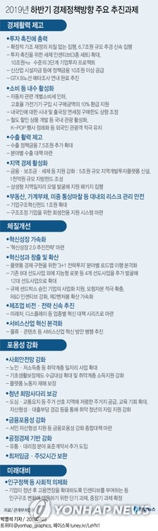 정부가 3일 극심한 투자 부진을 해소하기 위해 세제 지원과 기업투자 애로 해소를 뼈대로 하는 하반기 경제정책방향(하경방)을 발표했다. 기업의 투자 여력을 총동원하기 위해 