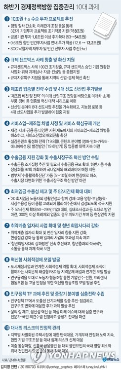 정부가 3일 극심한 투자 부진을 해소하기 위해 세제 지원과 기업투자 애로 해소를 뼈대로 하는 하반기 경제정책방향(하경방)을 발표했다. 기업의 투자 여력을 총동원하기 위해 