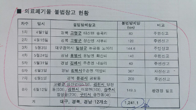 불법 적치 의료폐기물 창고 현황. 반대추진위 제공