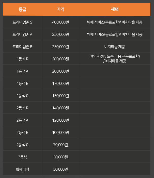 7월 26일 서울상암월드컵경기장에서 진행되는 팀 K리그 대 유벤투스FC 친선경기 티켓 가격. 티켓링크