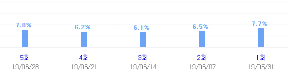 강식당 시청률. 네이버, 닐슨코리아
