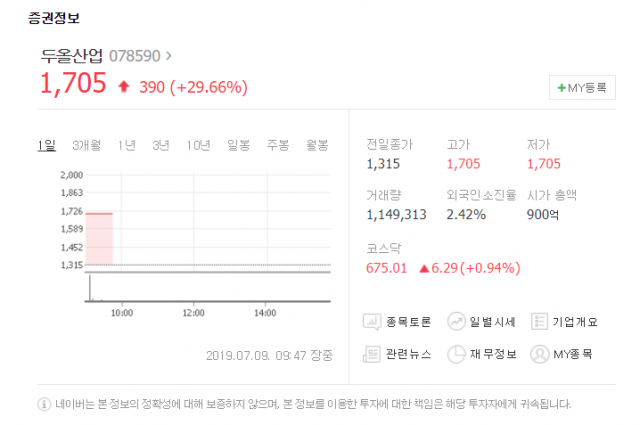 네이버 증권 제공.