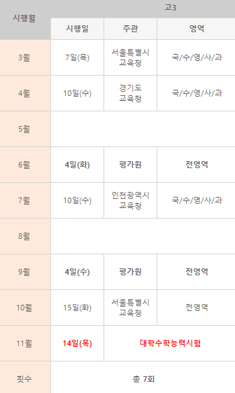 2019년 모의고사 및 수능 일정. 고3 해당. EBS