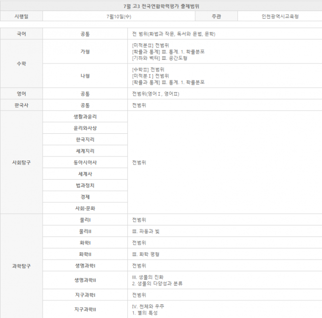 [그래픽] 2019년 7월 모의고사 고3 출제범위. EBS
