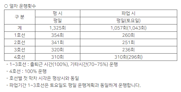 부산도시철도 파업 열차 운행계획. 부산교통공사